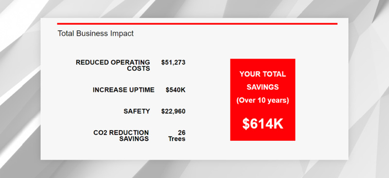 Retrofit Modernization savings calculator