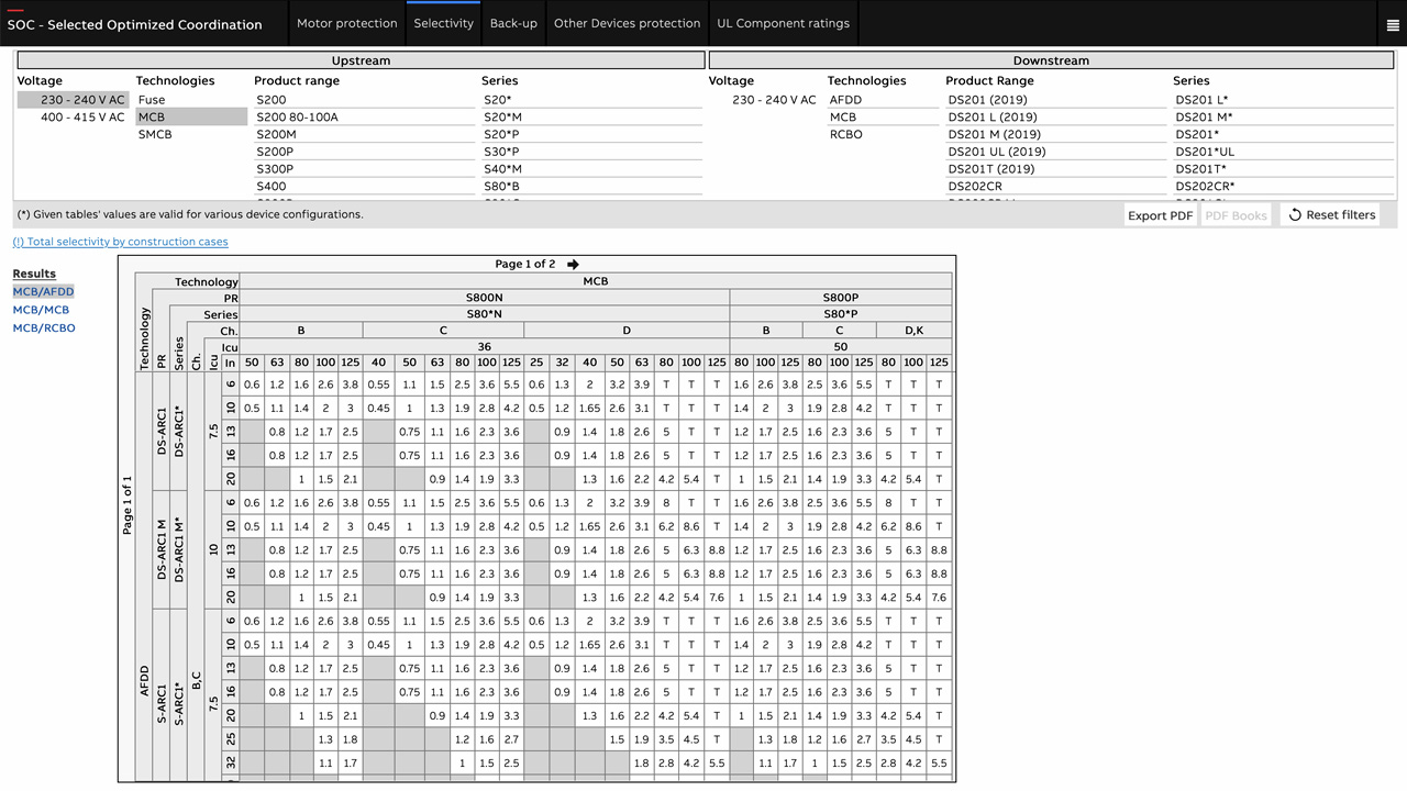 Selected Optimized Coordination (SOC) Tool