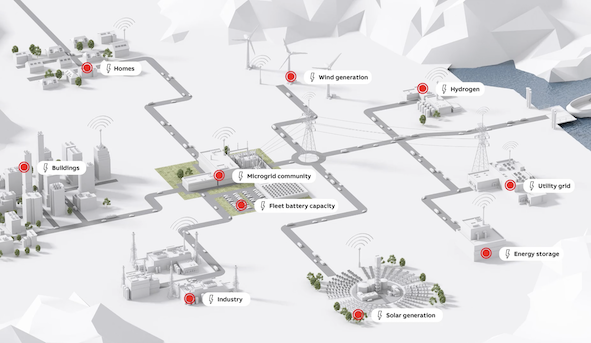 ABB Microgrid ABB Microgrid