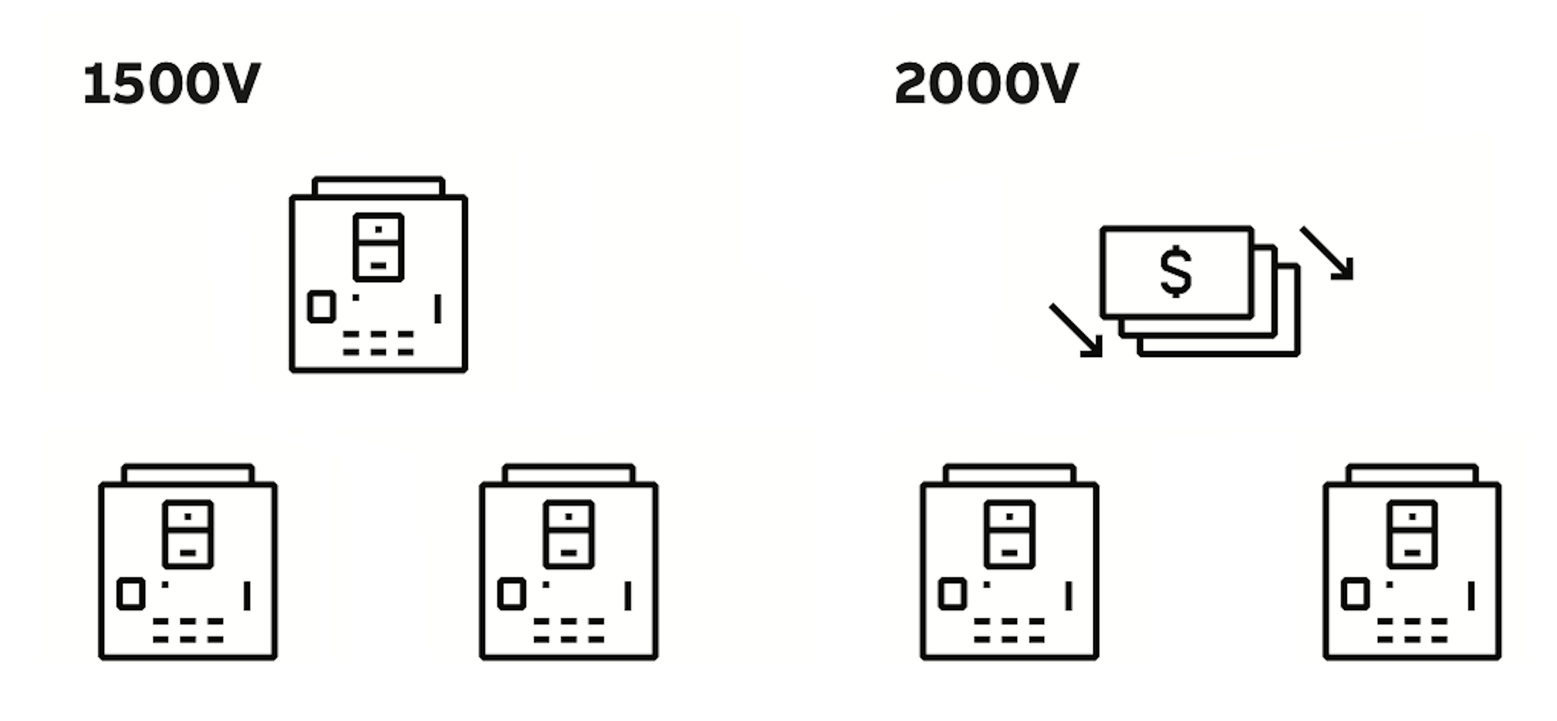 1500V vs 2000V simpler system lower cost 1500V vs 2000V simpler system lower cost