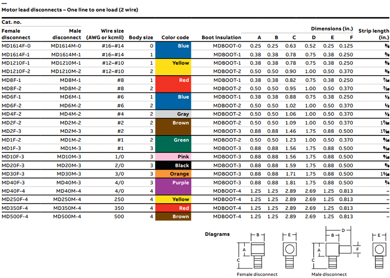 Motor lead disconnects – One line to one load Motor lead disconnects – One line to one load
