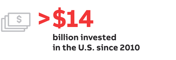 >$14 billion invested by ABB in the U.S. since 2010