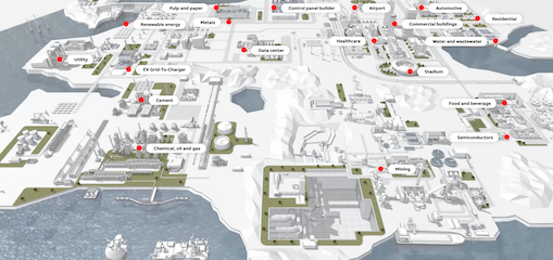 ABB Digital Industry Landscapes background