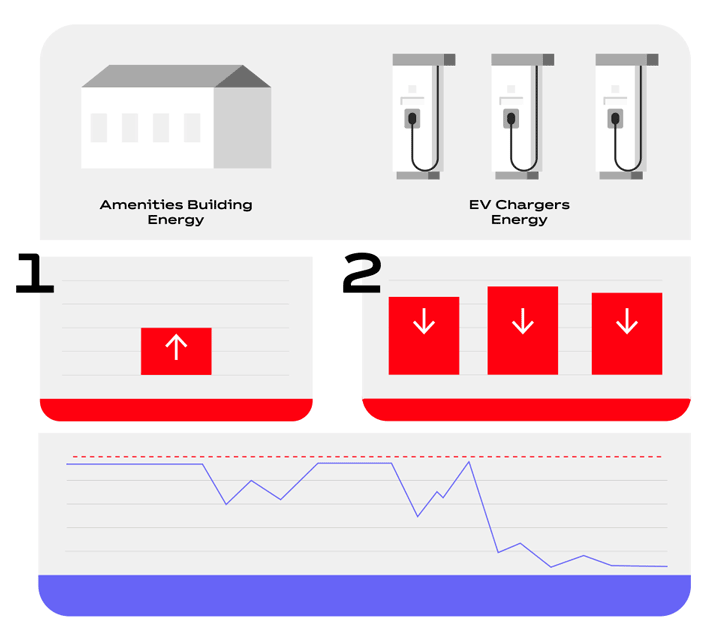 load management animation