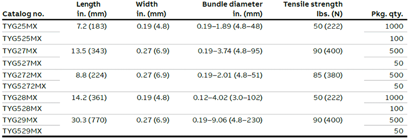 Ty-Rap Nylon 6 12 UV-resistant Cable Ties technical data