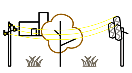 Wildfire mitigation animation