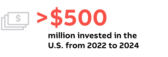 >$500 million invested by ABB in the U.S. from 2022 to 2024