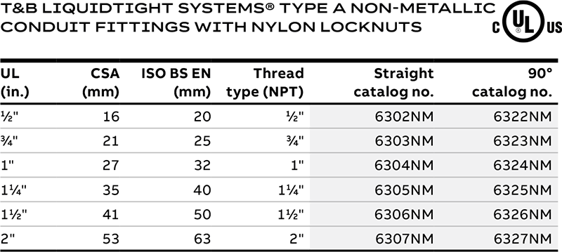 A fully non-metallic, corrosion-resistant liquid-tight system