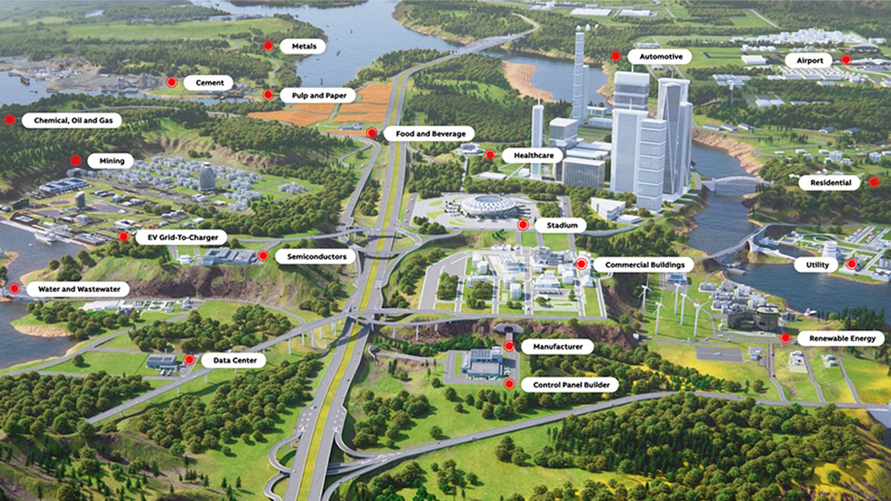 ABB Electrification Industries Interactive Landscape