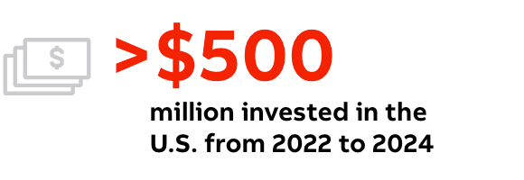 >$500 million invested by ABB in the U.S. from 2022 to 2024