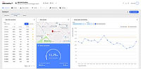 Analyze - ABB Ability Energy and Asset Manager