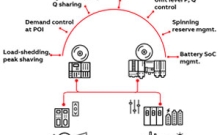 BESS/Microgrid Power Management Controller
