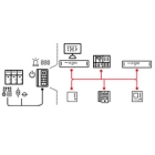 Control and Relay Panel Digital Solutions