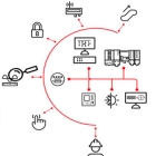 Substation SCADA zenon Engineered Solution