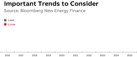 UPS Trends