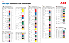 Color-keyed counter mat Color-keyed counter mat