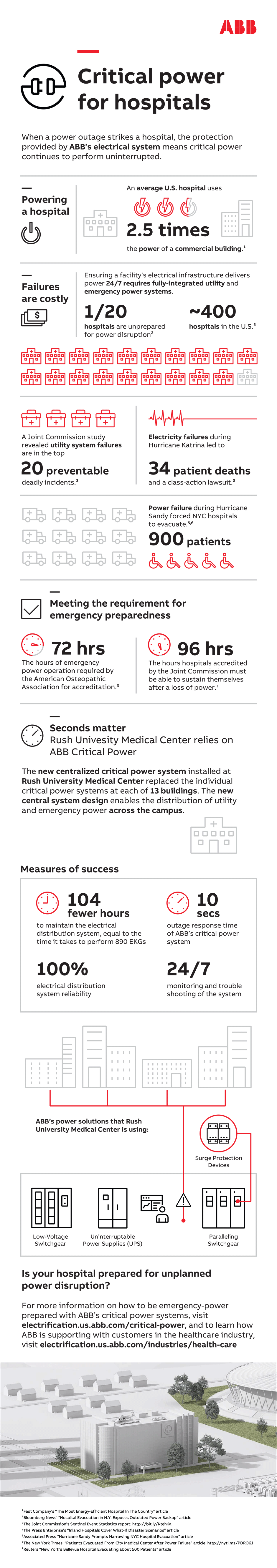 Critical power for Hospitals Critical power for Hospitals